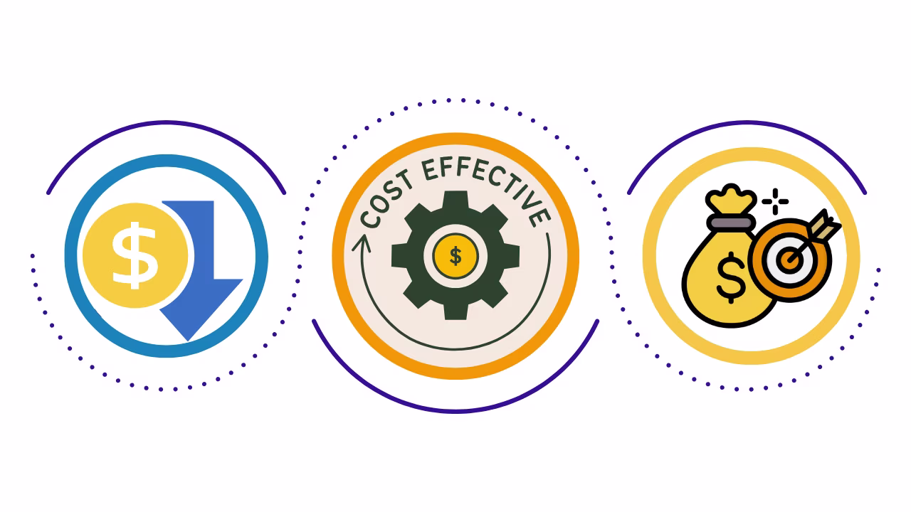 Intelligent Cost Optimization